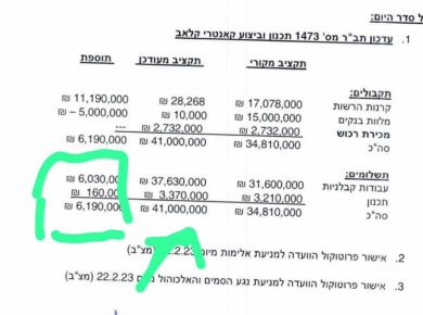 כאן (אולי) יוקם קאנטרי אבן יהודה