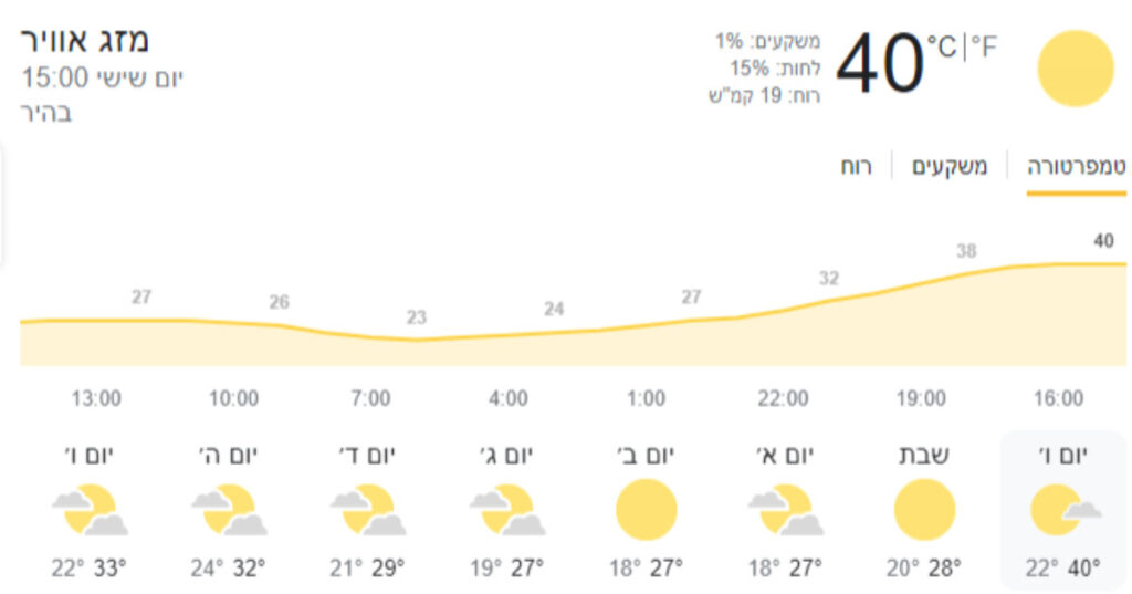 🌞🔥 כשהכספית מזנקת ל-40 מעלות צלזיוס בישראל
