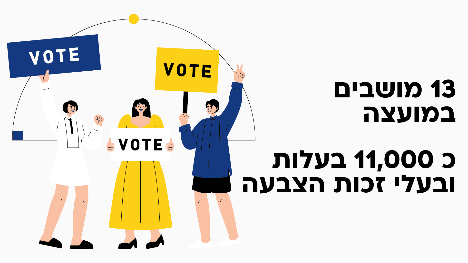 13 מושבים במועצת אבן יהודה