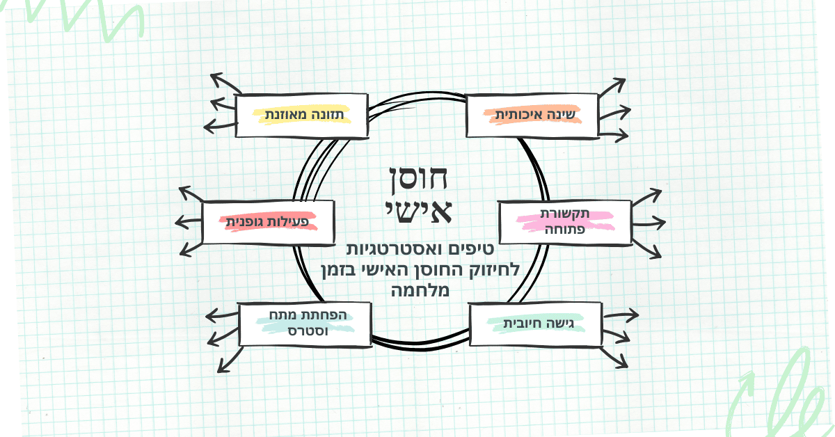 טיפים ואסטרטגיות לחיזוק החוסן האישי בזמן מלחמה